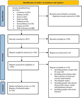 Effectiveness of exercise interventions on fall prevention in ambulatory community-dwelling older adults: a systematic review with narrative synthesis